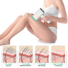 Load image into Gallery viewer, facial-hair-removal-for-women-at-home
