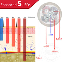 Load image into Gallery viewer, red-light-therapy-torch-device-5-LEDs
